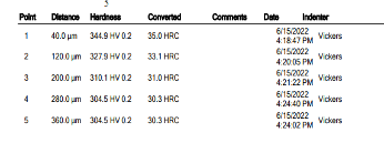 Hardness Chart Measurements