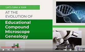 Evolution of the Education Microscope