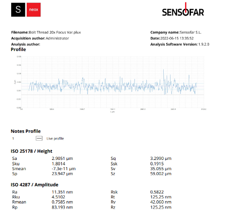 Sample Roughness Report