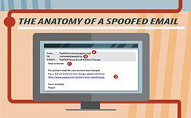 spoofed email