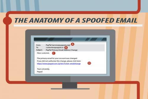 Spoof Fraudulent Emails   Anatomy Of A Spoofed Email 